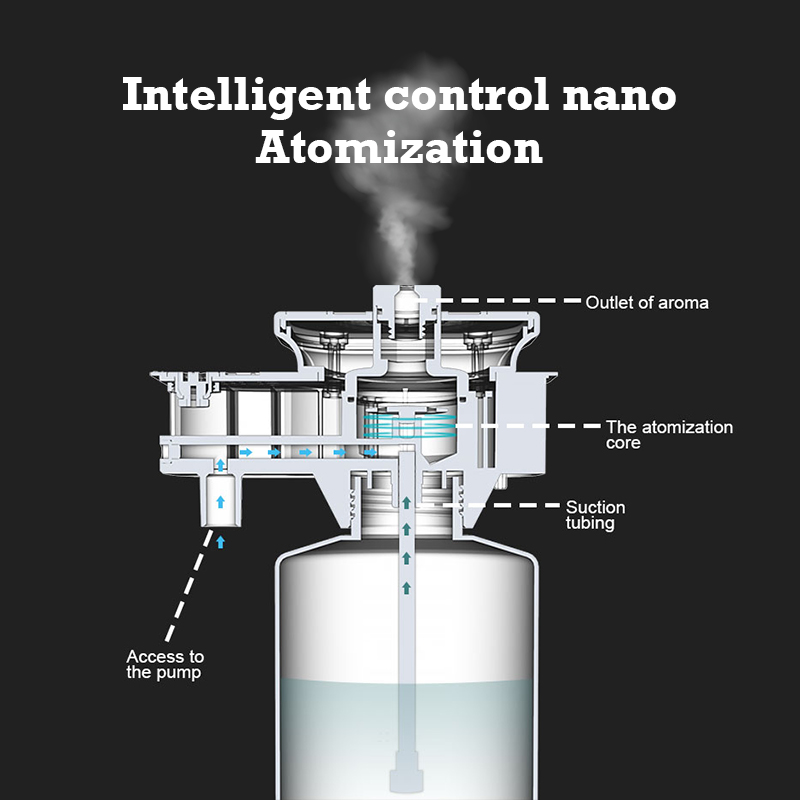 30000 Feet Namste Aroma Diffus - Home Fragrance Brands 评论和价格