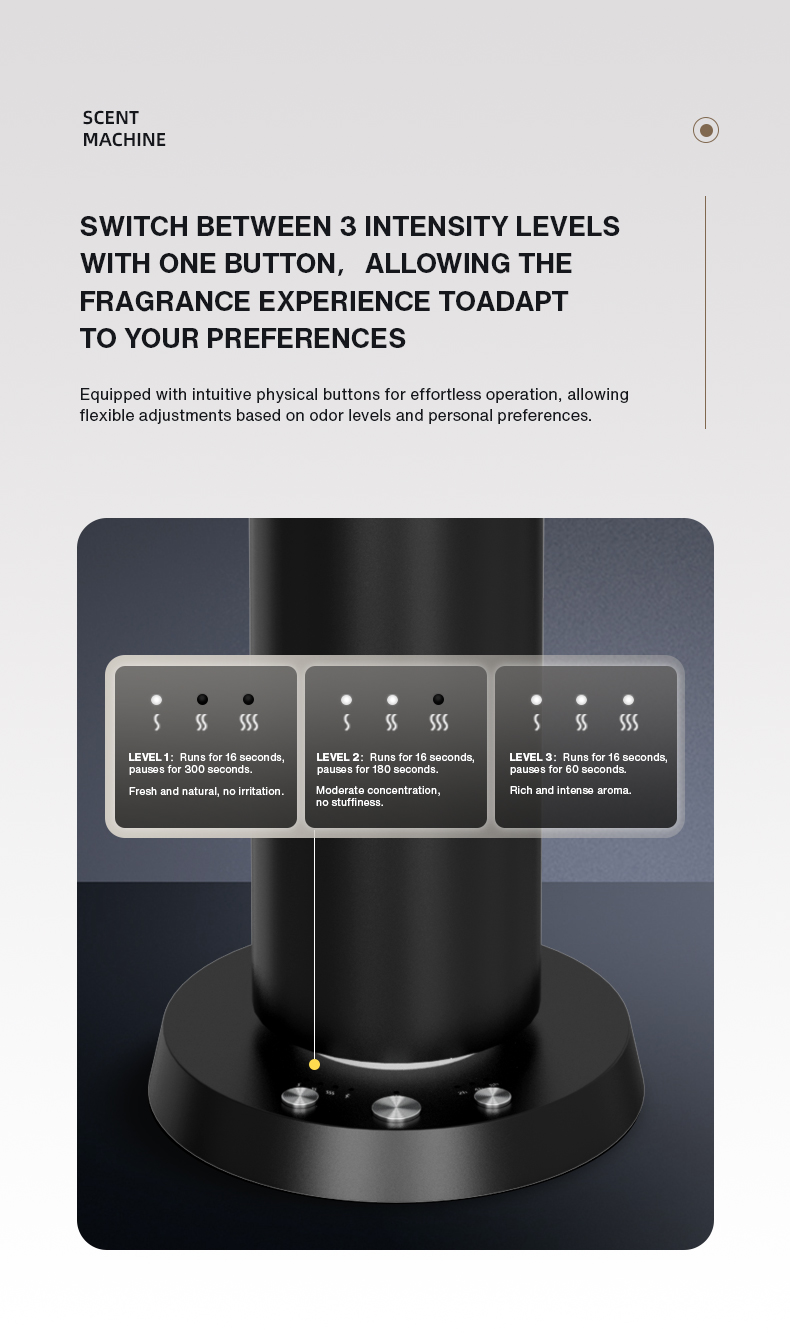 Home Fragrance Perfume Bluetoo - Home Fragrance Brands 评论和价格